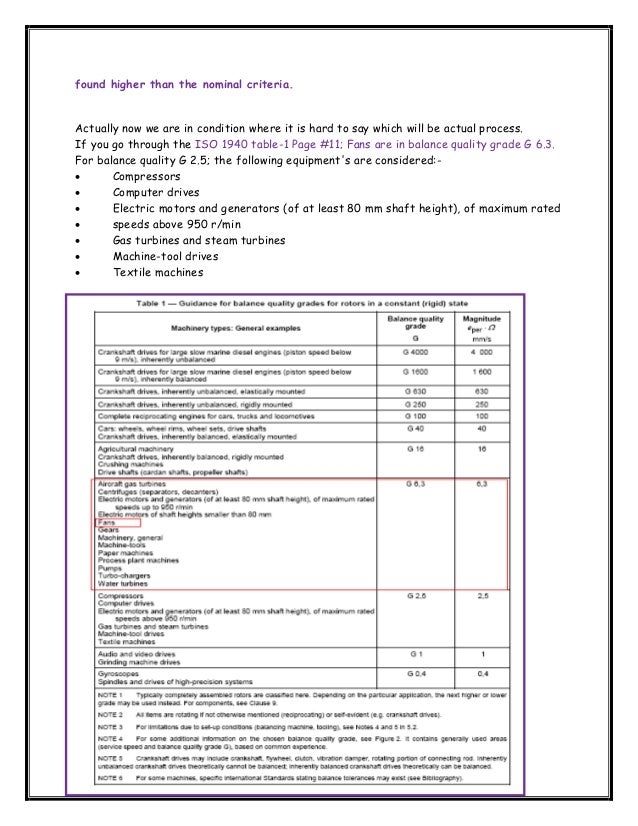 Vibration acceptance limit for fan compressor blower shop test & sele…