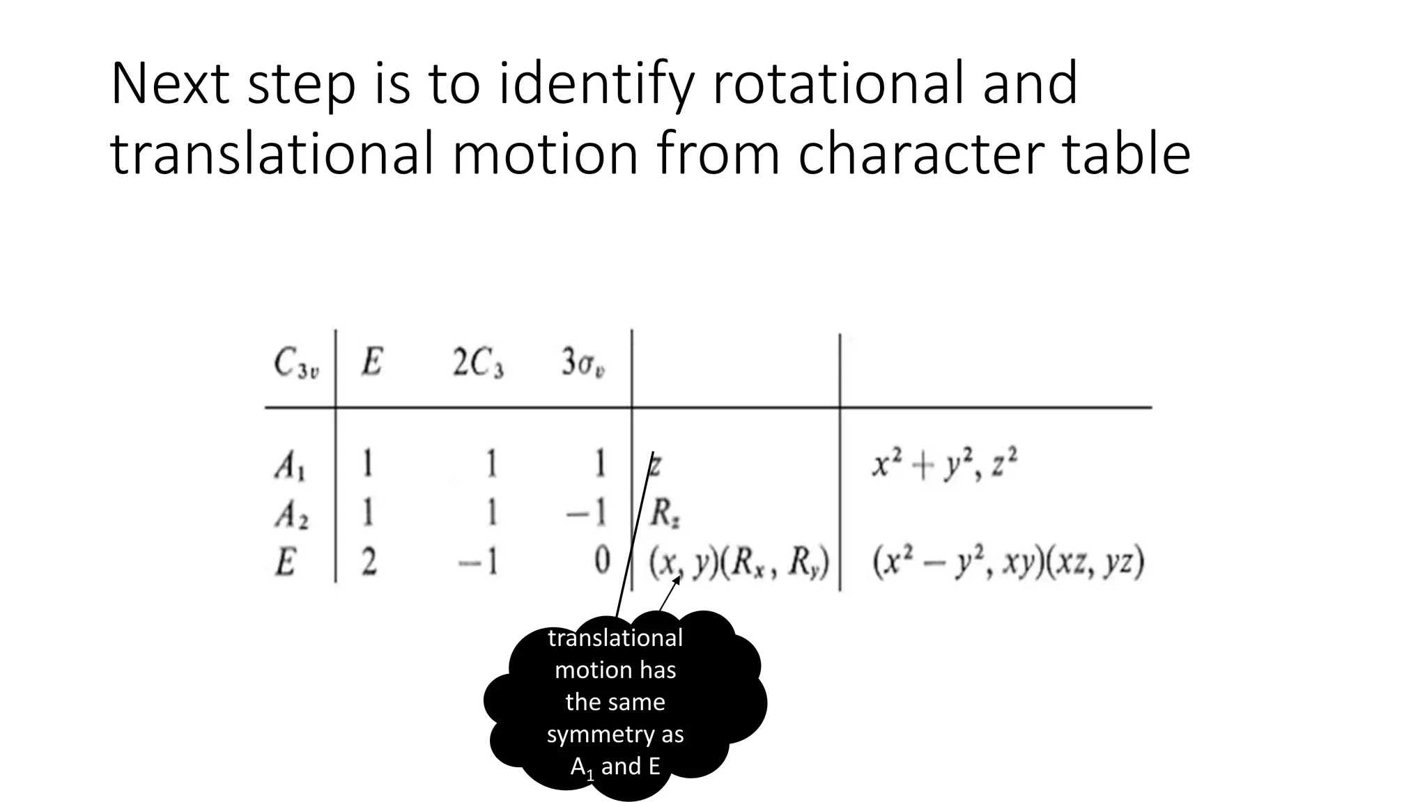 Next step is to identify rotational and
translational motion from character table
translational
motion has
the same
symmetry as
A1 and E
 