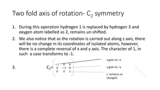 character table in vibrational spectroscopy | PPTX