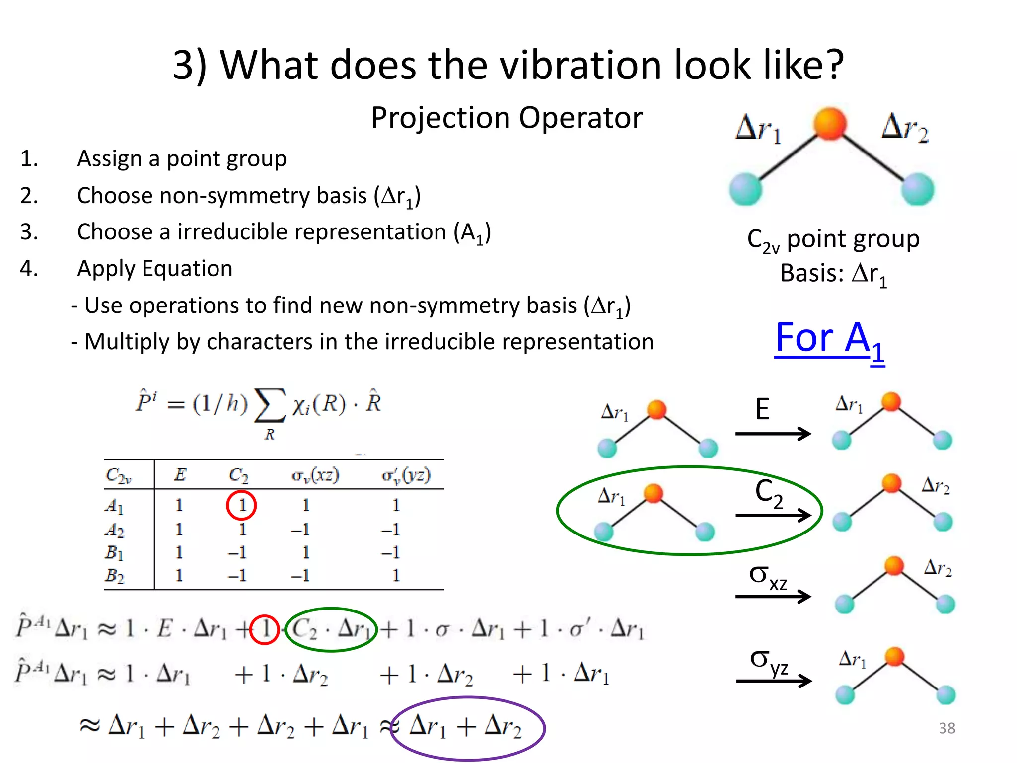 Vibrational spectroscopy.pptx
