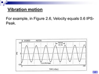 Vibration Analysis.pdf