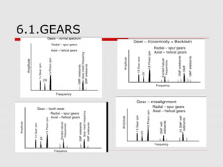 6.1.GEARS
 