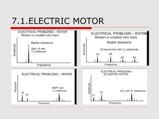7.1.ELECTRIC MOTOR
 