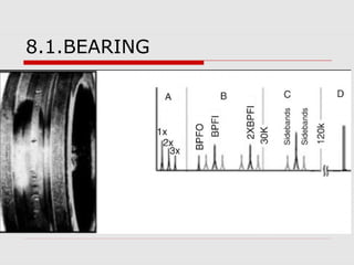 8.1.BEARING
 