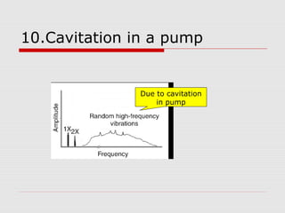 10.Cavitation in a pump
Due to cavitation
in pump
 