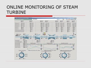 VIBRATION EXCITATION SOURCE IN TURBINE
 