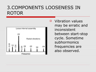 3.COMPONENTS LOOSENESS IN
ROTOR
 Vibration values
may be erratic and
inconsistent
between start-stop
cycle. Sometime
subhormonics
frequencies are
also observed.
 