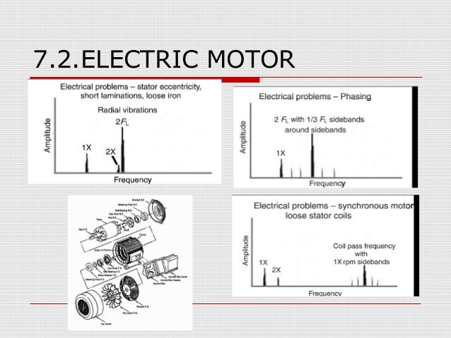 vibration analysis Vibration analysis provides an extremely powerful opportunity to learn about the condition of rotating machinery – but. vibration analysis Vibration analysis provides an extremely powerful opportunity to learn about the condition of rotating machinery – but.