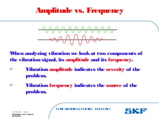 B
a
s
ic
V
ib
r
a
t
io
nA
n
a
l
y
s
is
– I
n
d
o
n
e
s
ia
SKF Reliability Systems – Indonesia
Jaka Rusdianto
Slide 20
15-07-08 ©SKF
Amplitude vs. Frequency
W
hen analyzing vibration we lookat two components of
the vibration signal, its amplitude and its frequency.
 Vibration amplitude indicates the severity of the
problem.
 Vibration frequency indicates the source of the
problem.
 