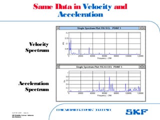 B
a
s
ic
V
ib
r
a
t
io
nA
n
a
l
y
s
is
– I
n
d
o
n
e
s
ia
SKF Reliability Systems – Indonesia
Jaka Rusdianto
Slide 25
15-07-08 ©SKF
Same Data in Velocity and
Acceleration
Velocity
Spectrum
Acceleration
Spectrum
 