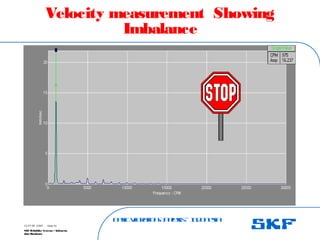 B
a
s
ic
V
ib
r
a
t
io
nA
n
a
l
y
s
is
– I
n
d
o
n
e
s
ia
SKF Reliability Systems – Indonesia
Jaka Rusdianto
Slide 42
15-07-08 ©SKF
Velocity measurement Showing
Imbalance
 