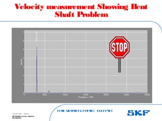 B
a
s
ic
V
ib
r
a
t
io
nA
n
a
l
y
s
is
– I
n
d
o
n
e
s
ia
SKF Reliability Systems – Indonesia
Jaka Rusdianto
Slide 45
15-07-08 ©SKF
Velocity measurement Showing Bent
Shaft Problem
 