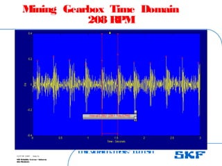 B
a
s
ic
V
ib
r
a
t
io
nA
n
a
l
y
s
is
– I
n
d
o
n
e
s
ia
SKF Reliability Systems – Indonesia
Jaka Rusdianto
Slide 51
15-07-08 ©SKF
Mining Gearbox Time Domain
208 RPM
 
