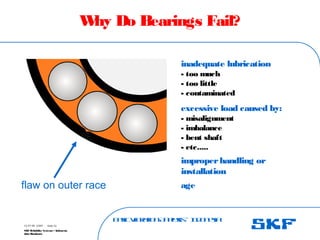 B
a
s
ic
V
ib
r
a
t
io
nA
n
a
l
y
s
is
– I
n
d
o
n
e
s
ia
SKF Reliability Systems – Indonesia
Jaka Rusdianto
Slide 52
15-07-08 ©SKF
W
hy Do Bearings Fail?
inadequate lubrication
- too much
- too little
- contaminated
excessive load caused by:
- misalignment
- imbalance
- bent shaft
- etc.....
improperhandling or
installation
age
flaw on outer race
 