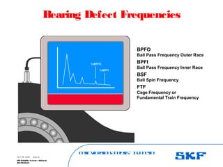 B
a
s
ic
V
ib
r
a
t
io
nA
n
a
l
y
s
is
– I
n
d
o
n
e
s
ia
SKF Reliability Systems – Indonesia
Jaka Rusdianto
Slide 54
15-07-08 ©SKF
Bearing Defect Frequencies
BPFO
Ball Pass Frequency Outer Race
BPFI
Ball Pass Frequency Inner Race
BSF
Ball Spin Frequency
FTF
Cage Frequency or
Fundamental Train Frequency
 