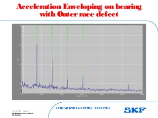 B
a
s
ic
V
ib
r
a
t
io
nA
n
a
l
y
s
is
– I
n
d
o
n
e
s
ia
SKF Reliability Systems – Indonesia
Jaka Rusdianto
Slide 55
15-07-08 ©SKF
Acceleration Enveloping on bearing
with Outerrace defect
 