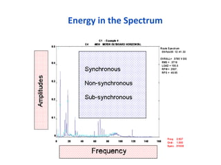Vibration Analysis (VA) and Condition Monitoring Level-1.pdf