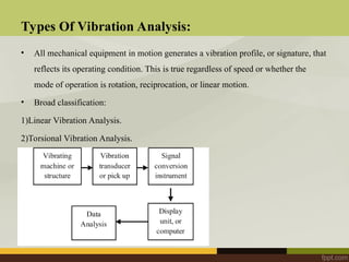 vibration analysis_Manu.MVibration analysis is a condition monitoring ...