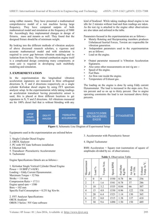 Vibration analysis of ci engine using fft analyzer | PDF