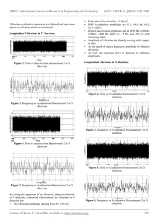 Vibration analysis of ci engine using fft analyzer | PDF