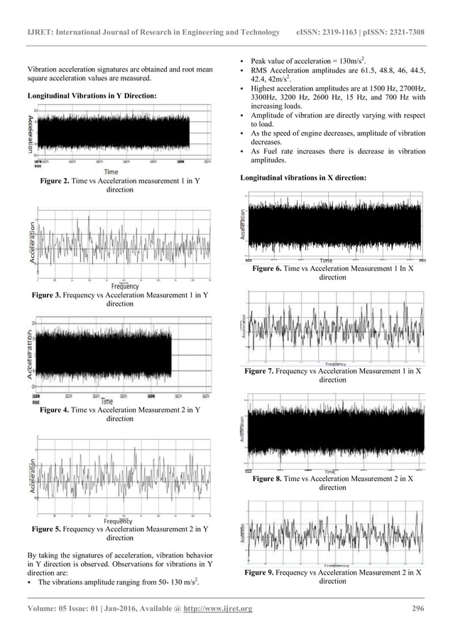 Vibration analysis of ci engine using fft analyzer | PDF
