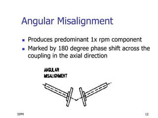 IIPM 12
Angular Misalignment
 Produces predominant 1x rpm component
 Marked by 180 degree phase shift across the
coupling in the axial direction
 