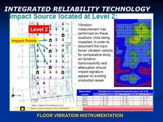 Vibration Analysis | PDF