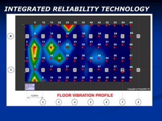 FLOOR VIBRATION PROFILE
INTEGRATED RELIABILITY TECHNOLOGY
 