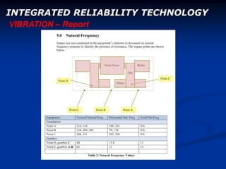 Vibration Analysis | PDF