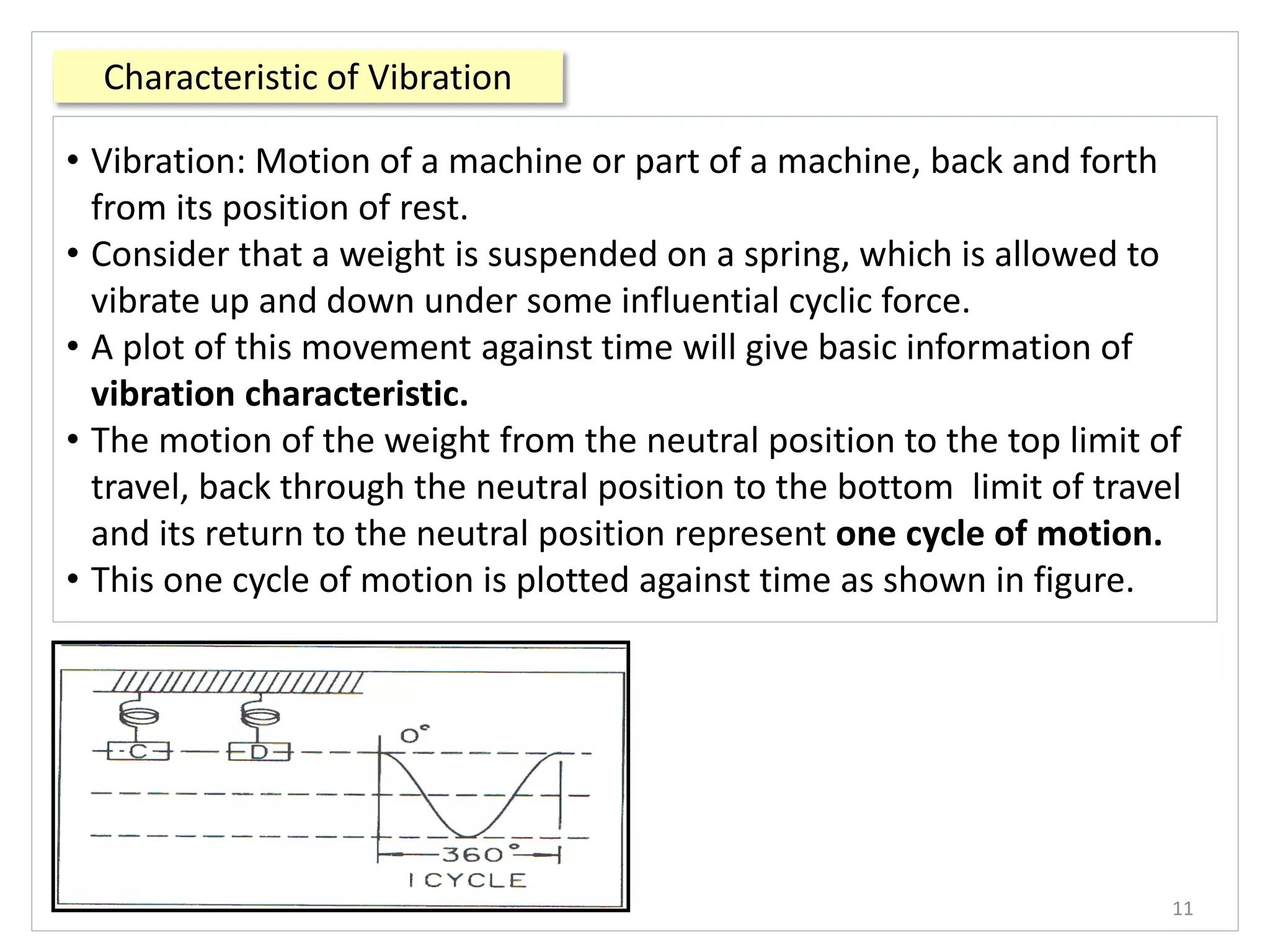Characteristic of Vibration
11
• Vibration: Motion of a machine or part of a machine, back and forth
from its position of rest.
• Consider that a weight is suspended on a spring, which is allowed to
vibrate up and down under some influential cyclic force.
• A plot of this movement against time will give basic information of
vibration characteristic.
• The motion of the weight from the neutral position to the top limit of
travel, back through the neutral position to the bottom limit of travel
and its return to the neutral position represent one cycle of motion.
• This one cycle of motion is plotted against time as shown in figure.
 
