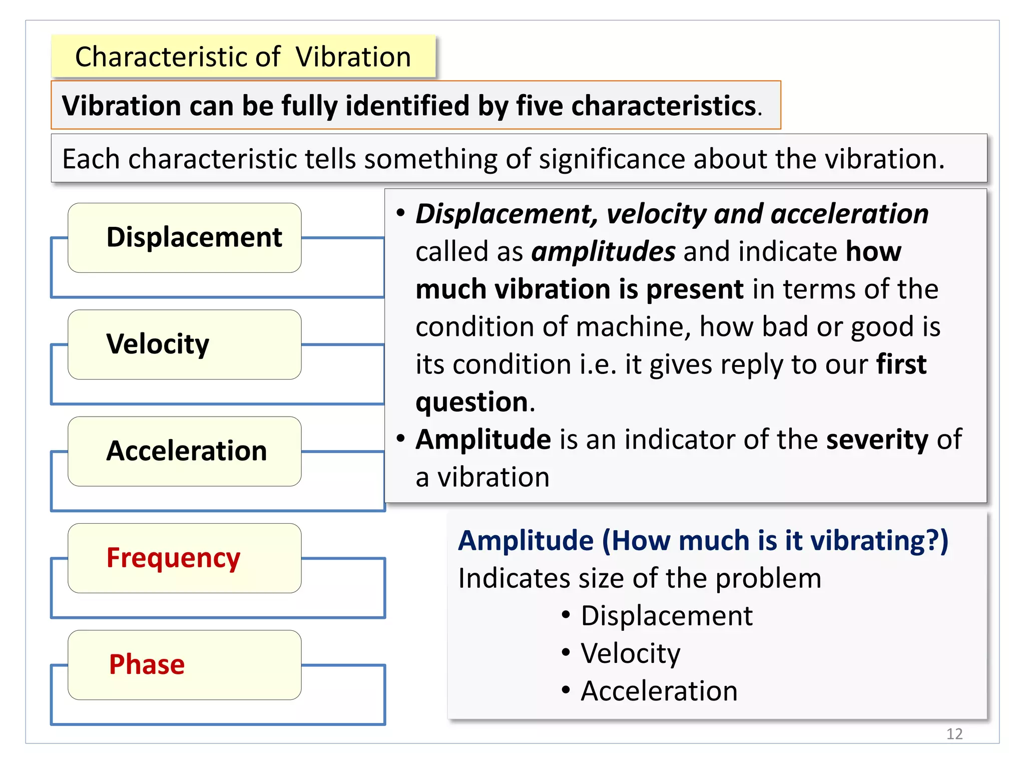 Characteristic of Vibration
12
Displacement
Velocity
Acceleration
Frequency
Phase
Vibration can be fully identified by five characteristics.
• Displacement, velocity and acceleration
called as amplitudes and indicate how
much vibration is present in terms of the
condition of machine, how bad or good is
its condition i.e. it gives reply to our first
question.
• Amplitude is an indicator of the severity of
a vibration
Amplitude (How much is it vibrating?)
Indicates size of the problem
• Displacement
• Velocity
• Acceleration
Each characteristic tells something of significance about the vibration.
 