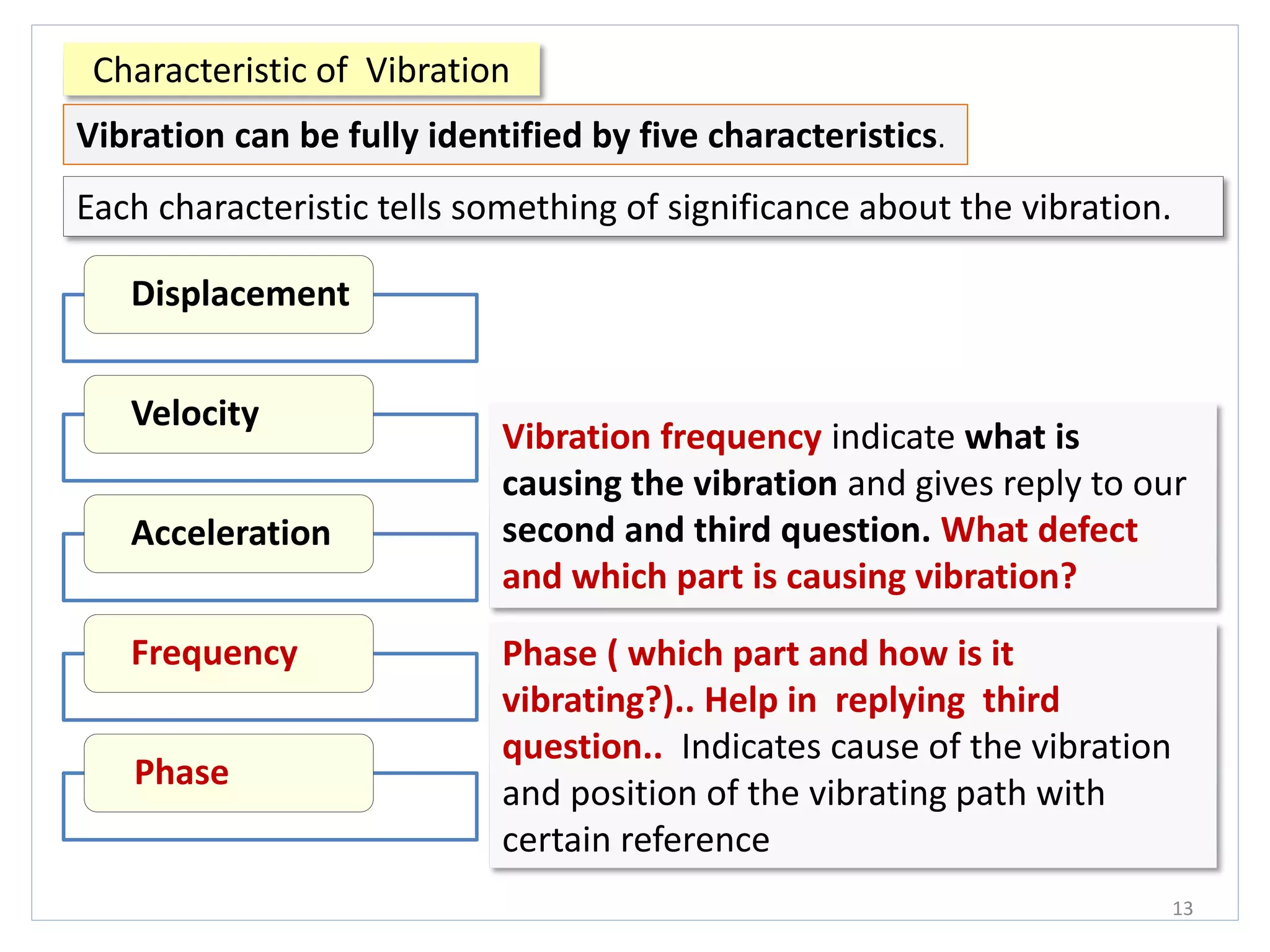 Characteristic of Vibration
13
Displacement
Velocity
Acceleration
Frequency
Phase
Vibration can be fully identified by five characteristics.
Phase ( which part and how is it
vibrating?).. Help in replying third
question.. Indicates cause of the vibration
and position of the vibrating path with
certain reference
Vibration frequency indicate what is
causing the vibration and gives reply to our
second and third question. What defect
and which part is causing vibration?
Each characteristic tells something of significance about the vibration.
 