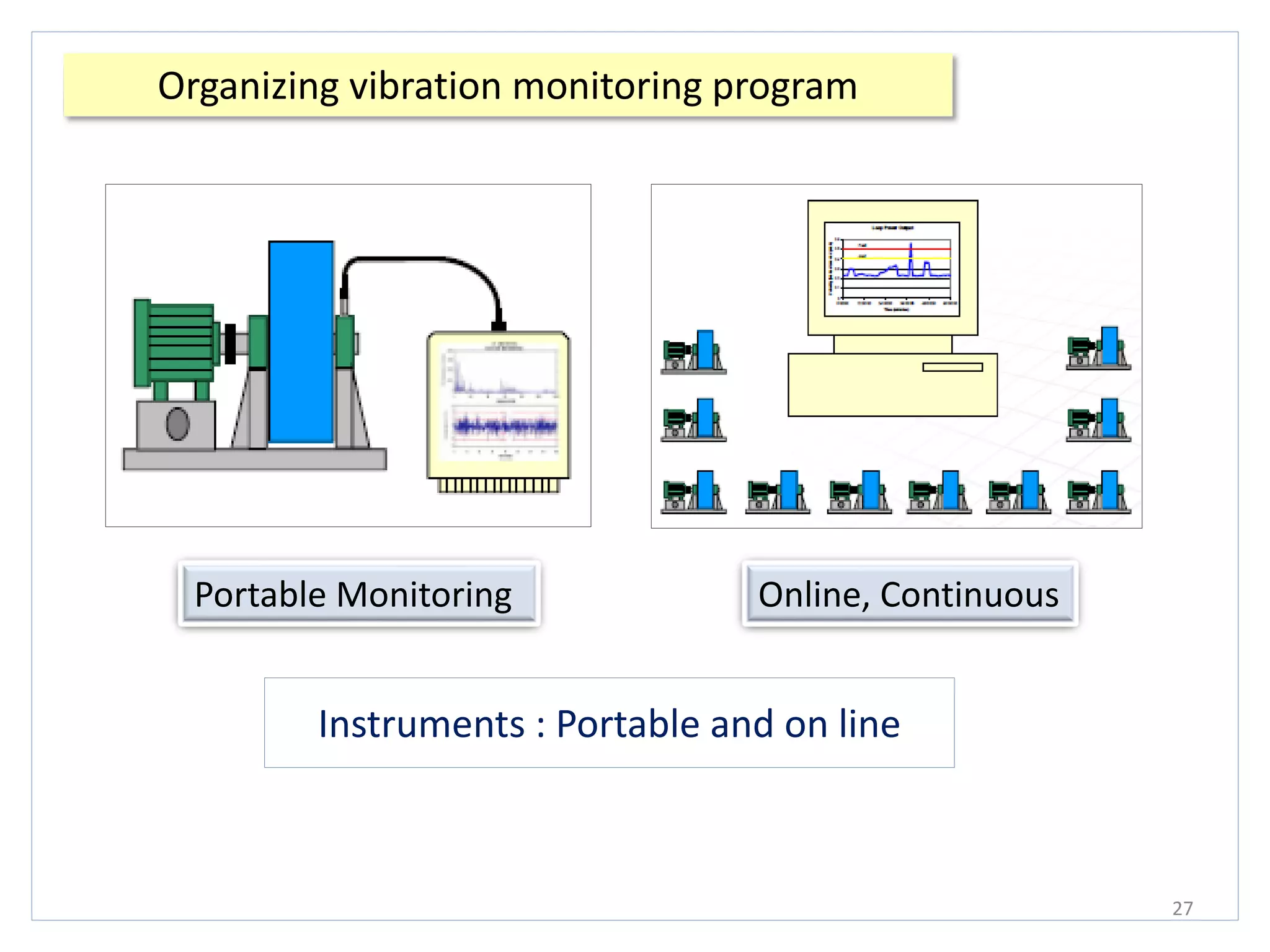 27
Organizing vibration monitoring program
Instruments : Portable and on line
Portable Monitoring Online, Continuous
 