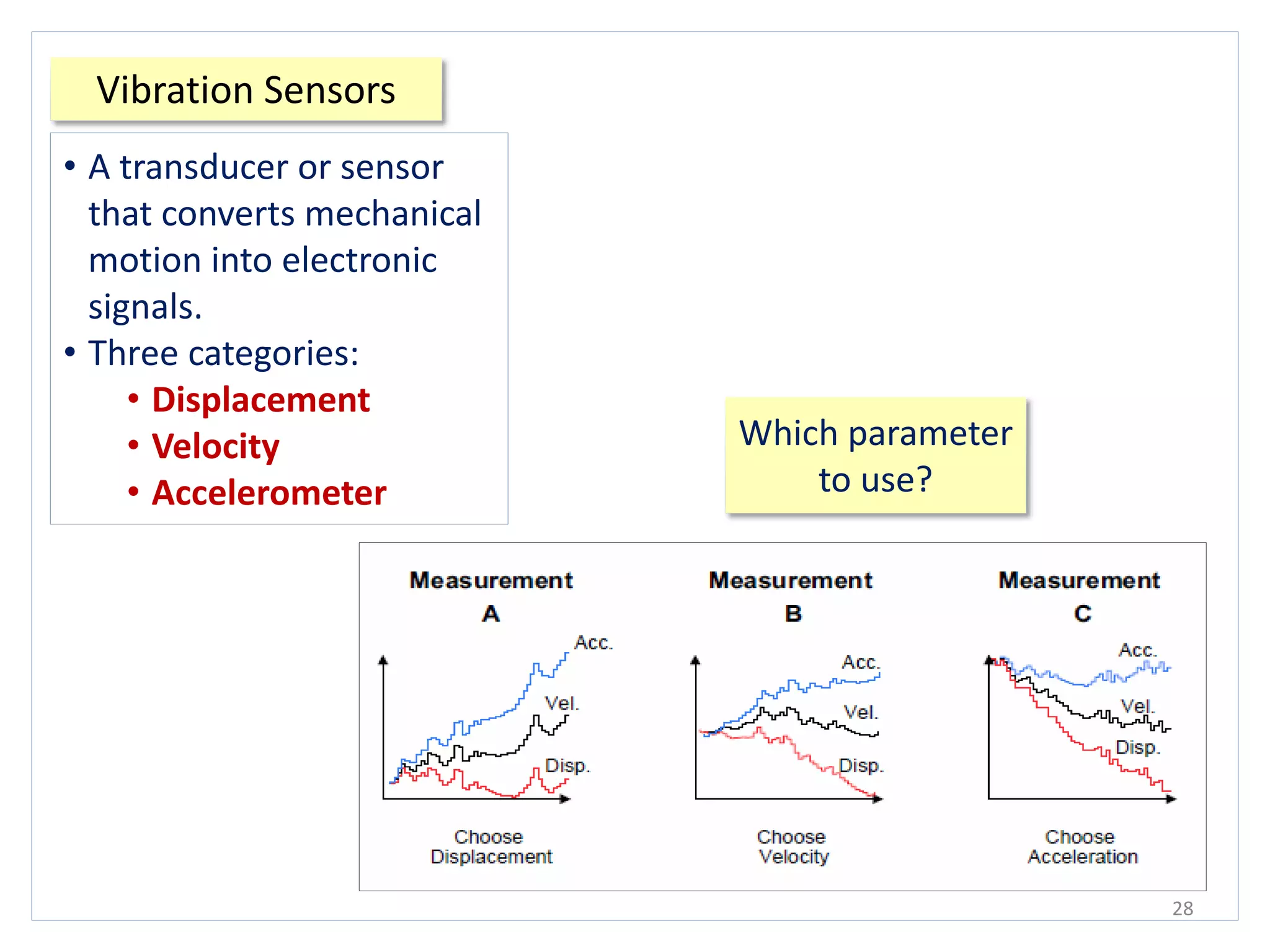Vibration Sensors
28
• A transducer or sensor
that converts mechanical
motion into electronic
signals.
• Three categories:
• Displacement
• Velocity
• Accelerometer
Which parameter
to use?
 