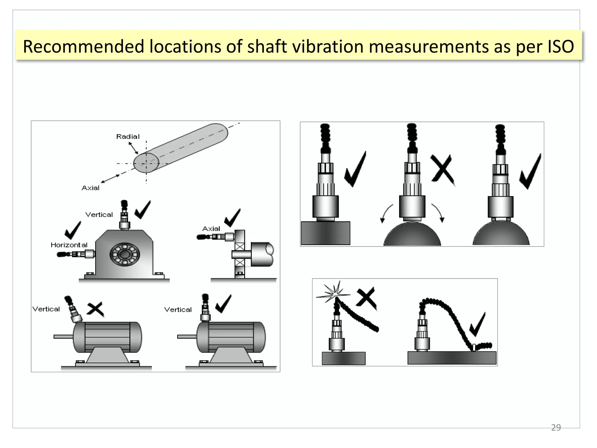 Recommended locations of shaft vibration measurements as per ISO
29
 