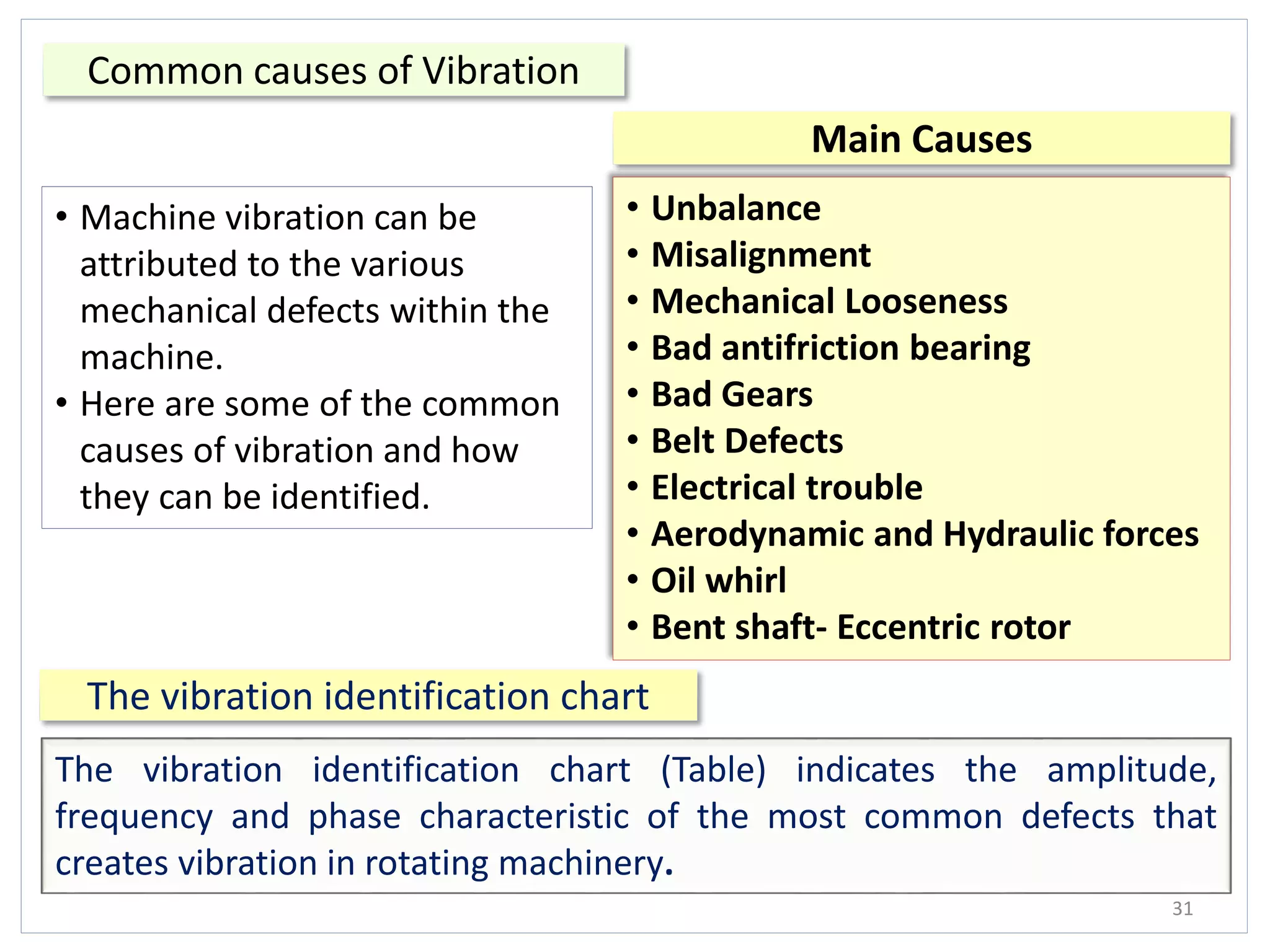 Main Causes
Common causes of Vibration
31
• Machine vibration can be
attributed to the various
mechanical defects within the
machine.
• Here are some of the common
causes of vibration and how
they can be identified.
• Unbalance
• Misalignment
• Mechanical Looseness
• Bad antifriction bearing
• Bad Gears
• Belt Defects
• Electrical trouble
• Aerodynamic and Hydraulic forces
• Oil whirl
• Bent shaft- Eccentric rotor
The vibration identification chart
The vibration identification chart (Table) indicates the amplitude,
frequency and phase characteristic of the most common defects that
creates vibration in rotating machinery.
 