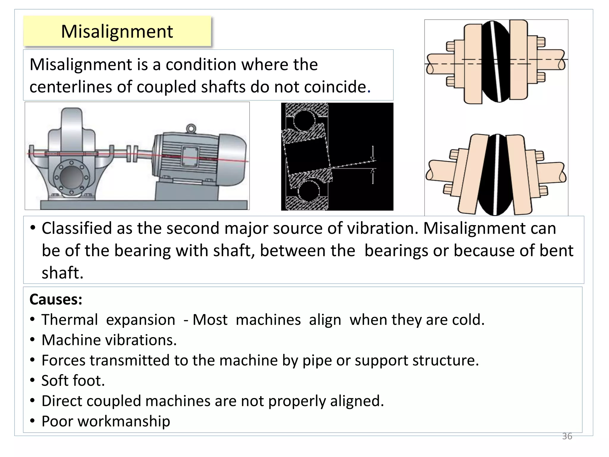 Misalignment
36
Misalignment is a condition where the
centerlines of coupled shafts do not coincide.
• Classified as the second major source of vibration. Misalignment can
be of the bearing with shaft, between the bearings or because of bent
shaft.
Causes:
• Thermal expansion - Most machines align when they are cold.
• Machine vibrations.
• Forces transmitted to the machine by pipe or support structure.
• Soft foot.
• Direct coupled machines are not properly aligned.
• Poor workmanship
 