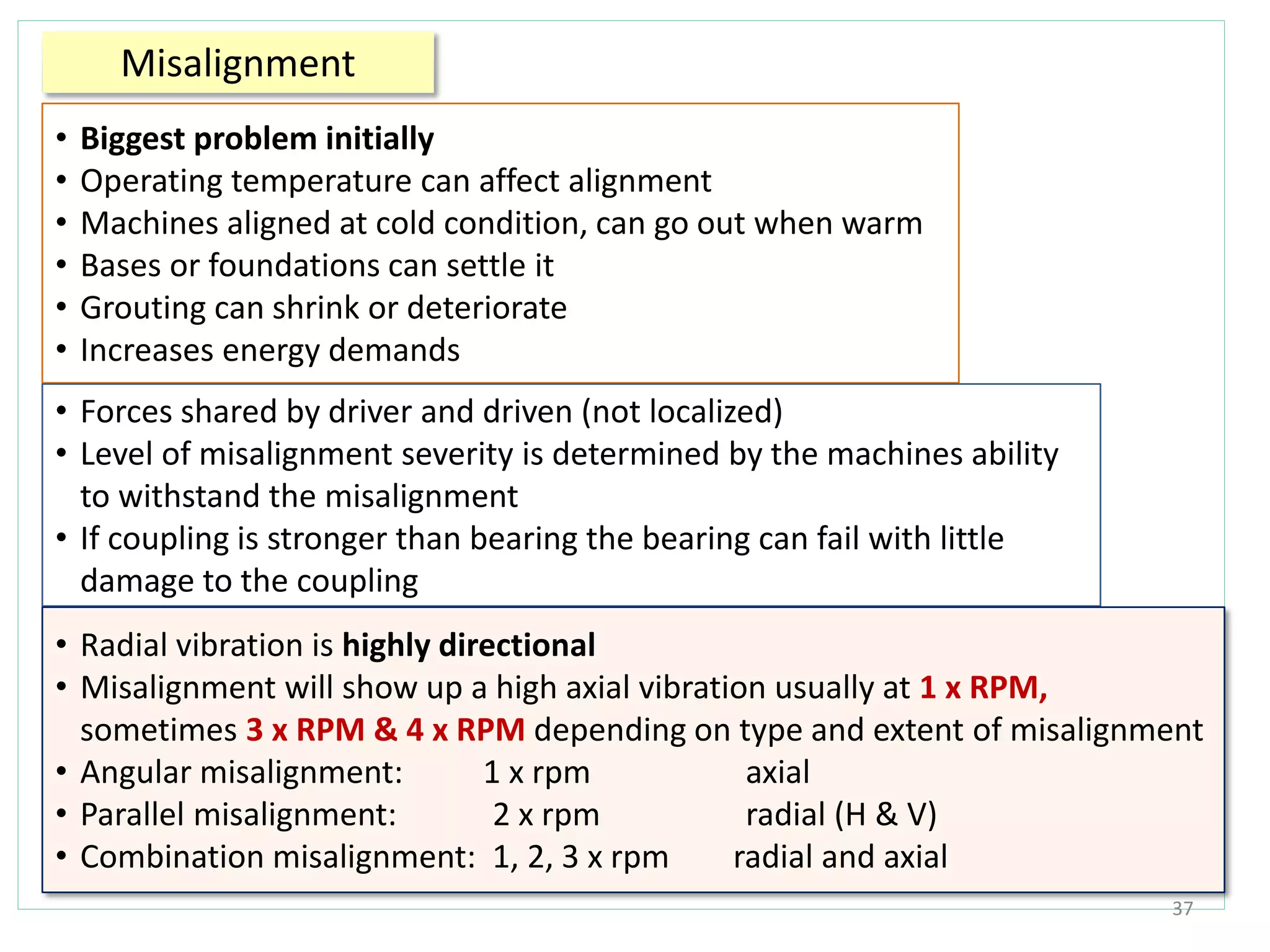Misalignment
37
• Biggest problem initially
• Operating temperature can affect alignment
• Machines aligned at cold condition, can go out when warm
• Bases or foundations can settle it
• Grouting can shrink or deteriorate
• Increases energy demands
• Forces shared by driver and driven (not localized)
• Level of misalignment severity is determined by the machines ability
to withstand the misalignment
• If coupling is stronger than bearing the bearing can fail with little
damage to the coupling
• Radial vibration is highly directional
• Misalignment will show up a high axial vibration usually at 1 x RPM,
sometimes 3 x RPM & 4 x RPM depending on type and extent of misalignment
• Angular misalignment: 1 x rpm axial
• Parallel misalignment: 2 x rpm radial (H & V)
• Combination misalignment: 1, 2, 3 x rpm radial and axial
 