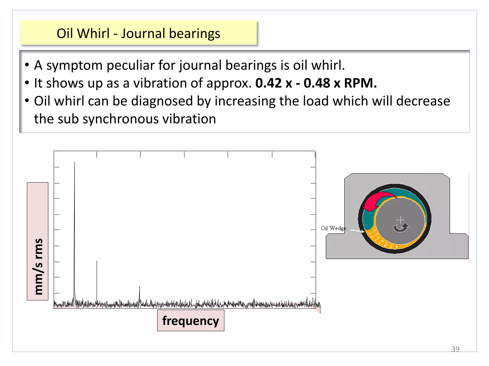 39
• A symptom peculiar for journal bearings is oil whirl.
• It shows up as a vibration of approx. 0.42 x - 0.48 x RPM.
• Oil whirl can be diagnosed by increasing the load which will decrease
the sub synchronous vibration
Oil Whirl - Journal bearings
frequency
mm/srms
 
