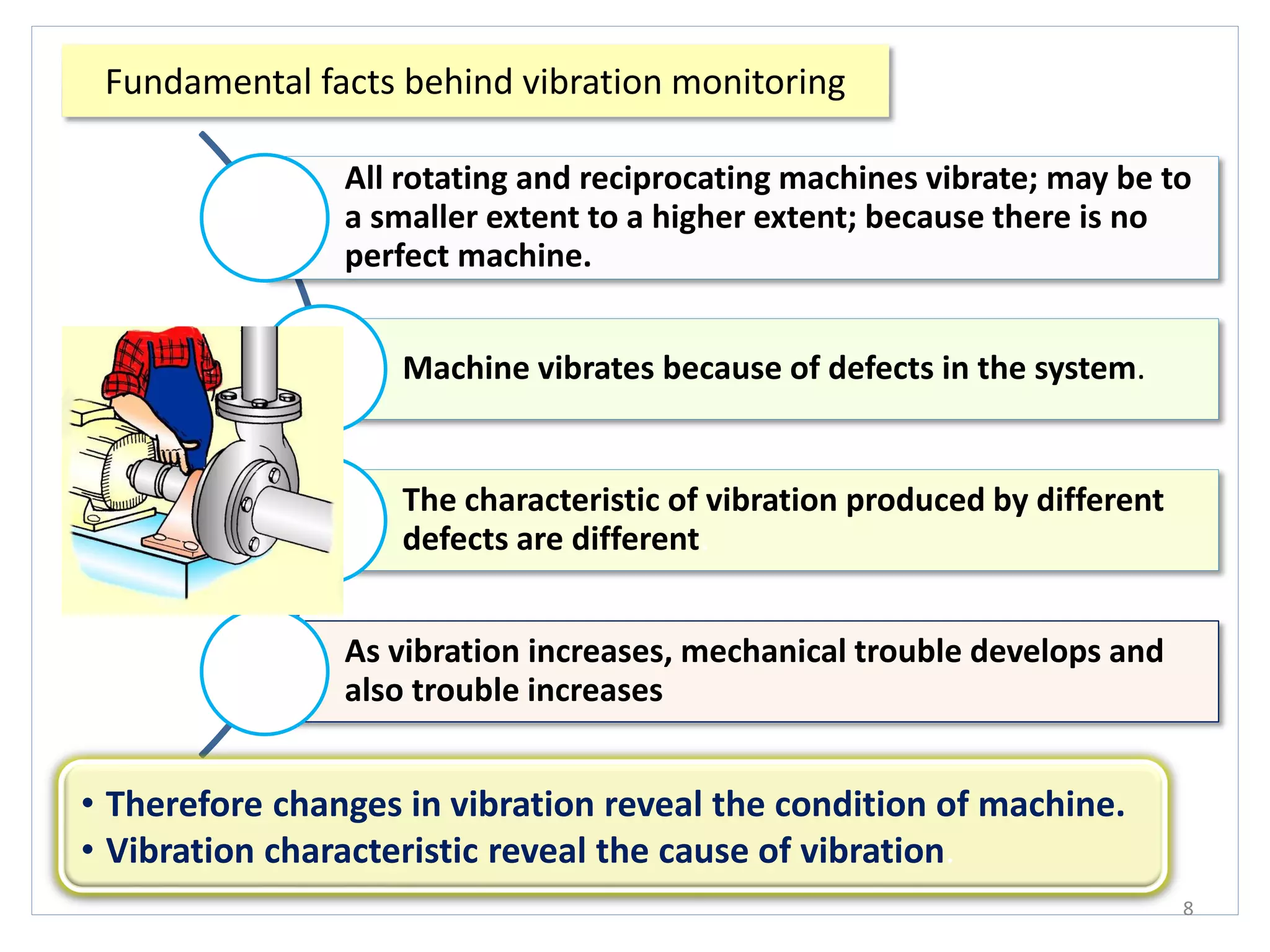 Fundamental facts behind vibration monitoring
8
All rotating and reciprocating machines vibrate; may be to
a smaller extent to a higher extent; because there is no
perfect machine.
Machine vibrates because of defects in the system.
The characteristic of vibration produced by different
defects are different.
As vibration increases, mechanical trouble develops and
also trouble increases
• Therefore changes in vibration reveal the condition of machine.
• Vibration characteristic reveal the cause of vibration.
 