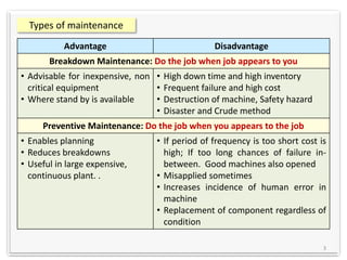 Machine Maintenance Weak Point Vibration analysis to find out fault in machines | PDF