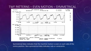 TWF PATTERNS – EVEN MOTION – SYMMETRICAL
Symmetrical data indicates that the machine motion is even on each side of the
centre position. Non-symmetrical data indicates rubs or constraints.
 