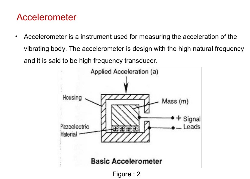 Vibration and frequency measuring instruments