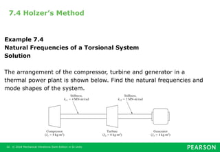 Natural Frequency Example Mechanical vibrations chapter 7 introduction | PPT