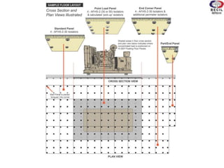 Vibration Control Examples Vibration control | PPTX