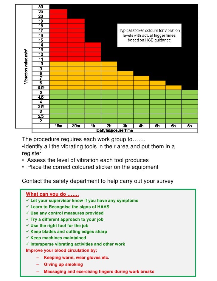 Vibration Control Of Exposure