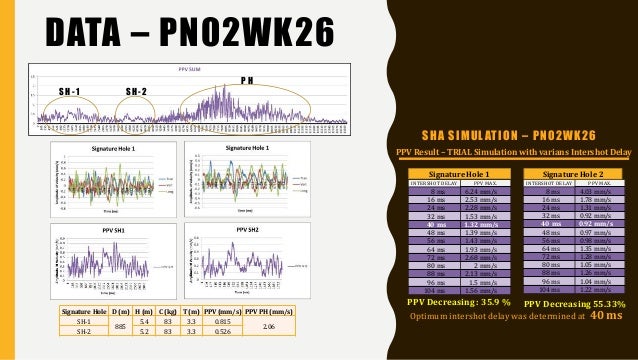 Vibration control thesis 05 image