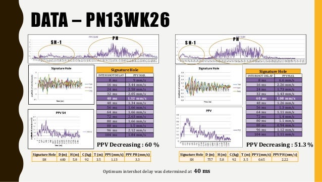 Vibration control thesis 08 picture
