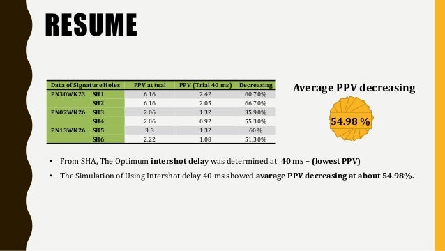 High vibration image