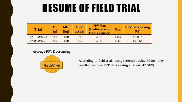 Vibration control thesis picture
